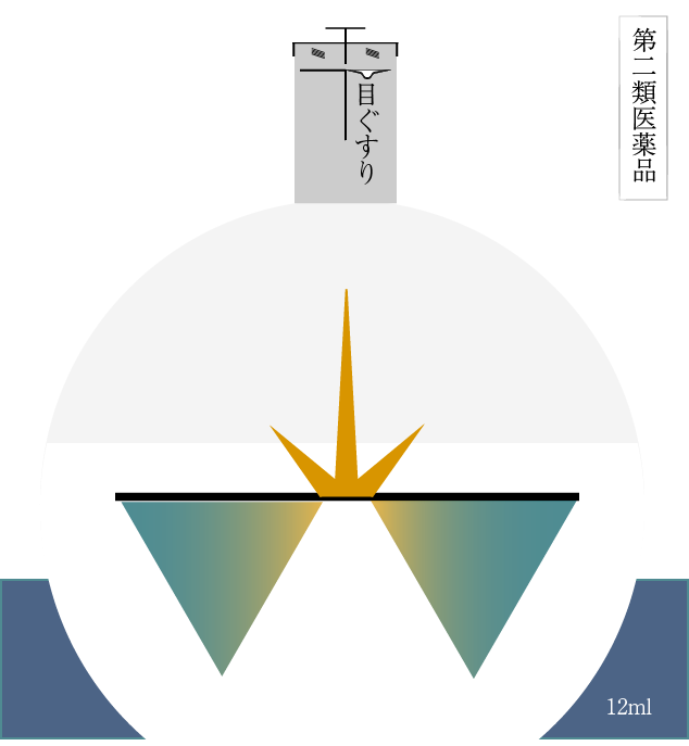 雫シリーズ光